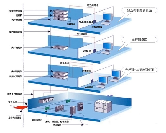 政府機構(gòu)系統(tǒng)